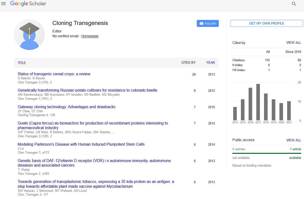 Citations Report Cloning And Transgenesis