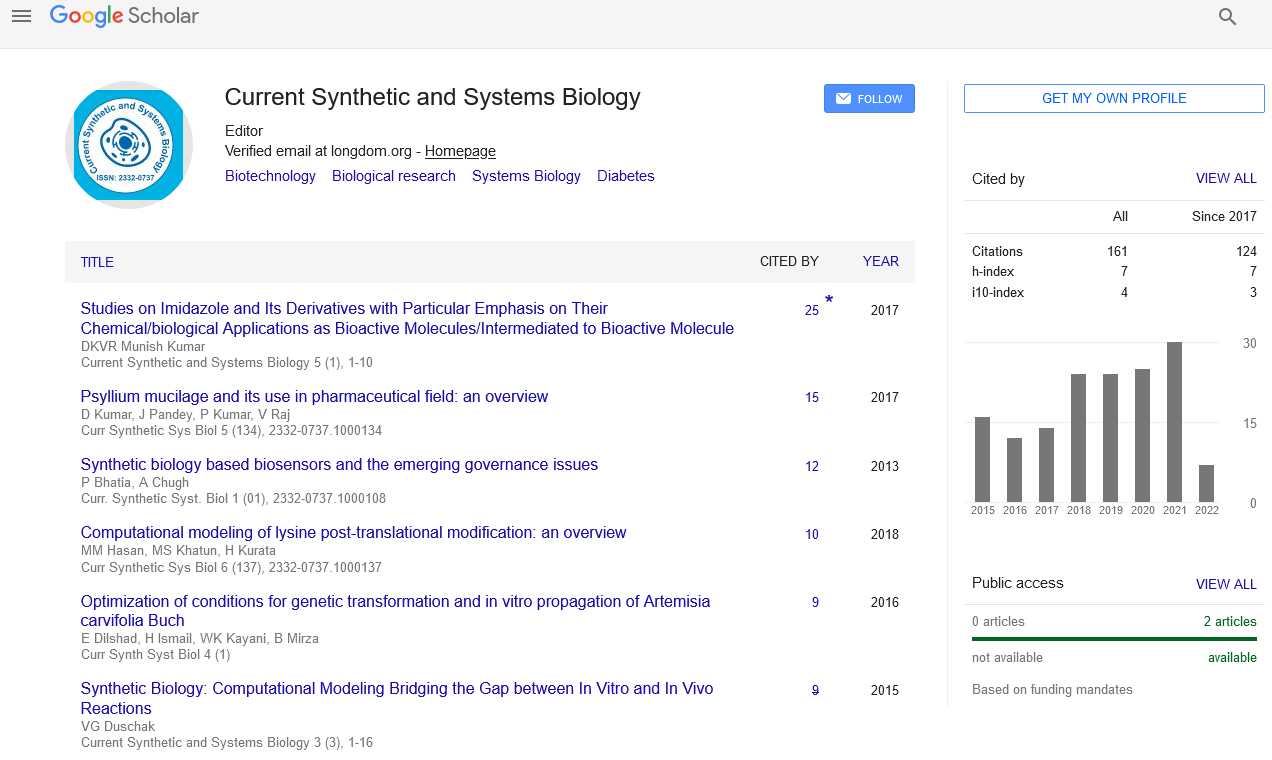 Citations Report Current Synthetic And Systems Biology