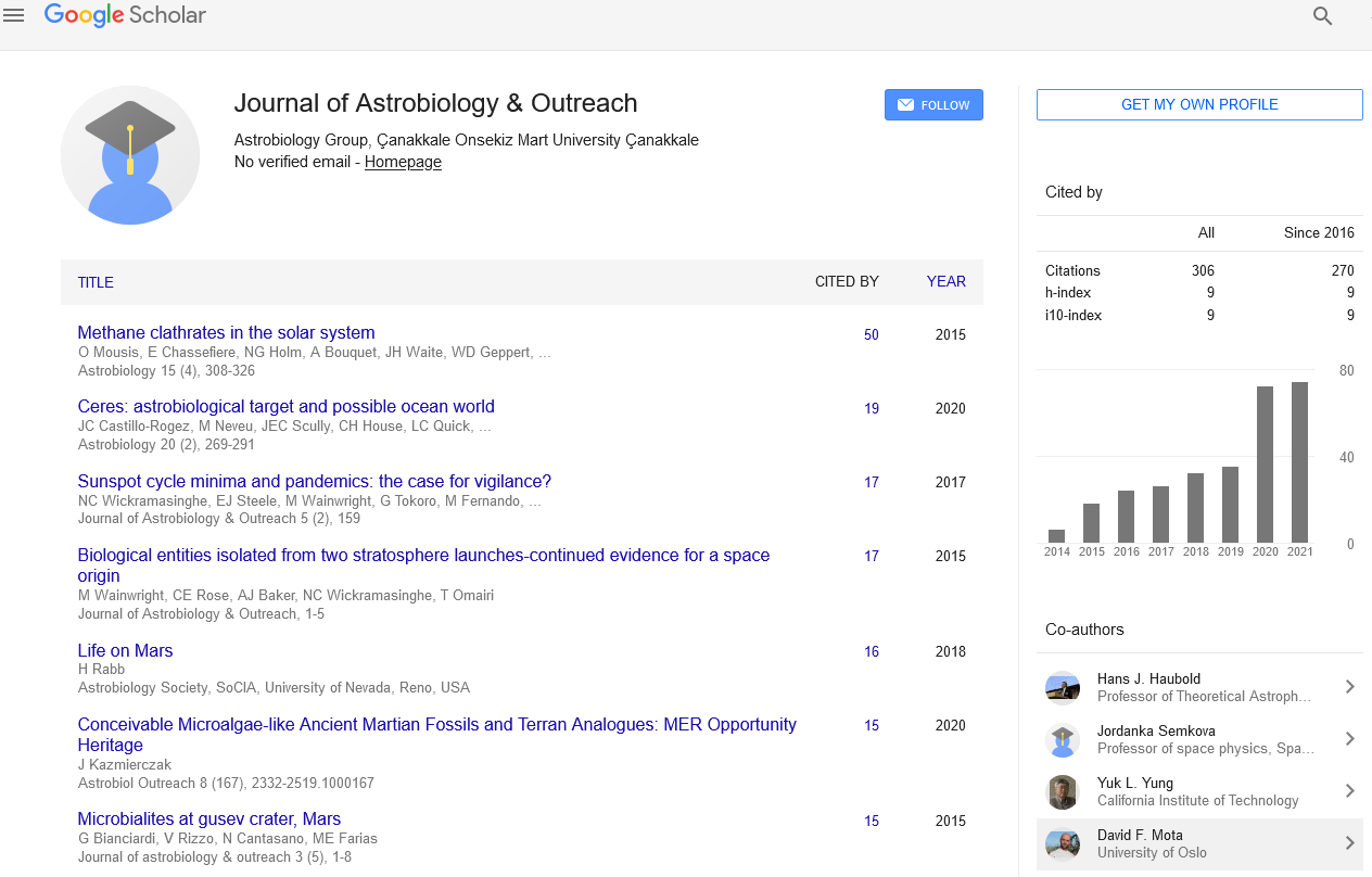 Citations Report Journal Of Astrobiology And Outreach