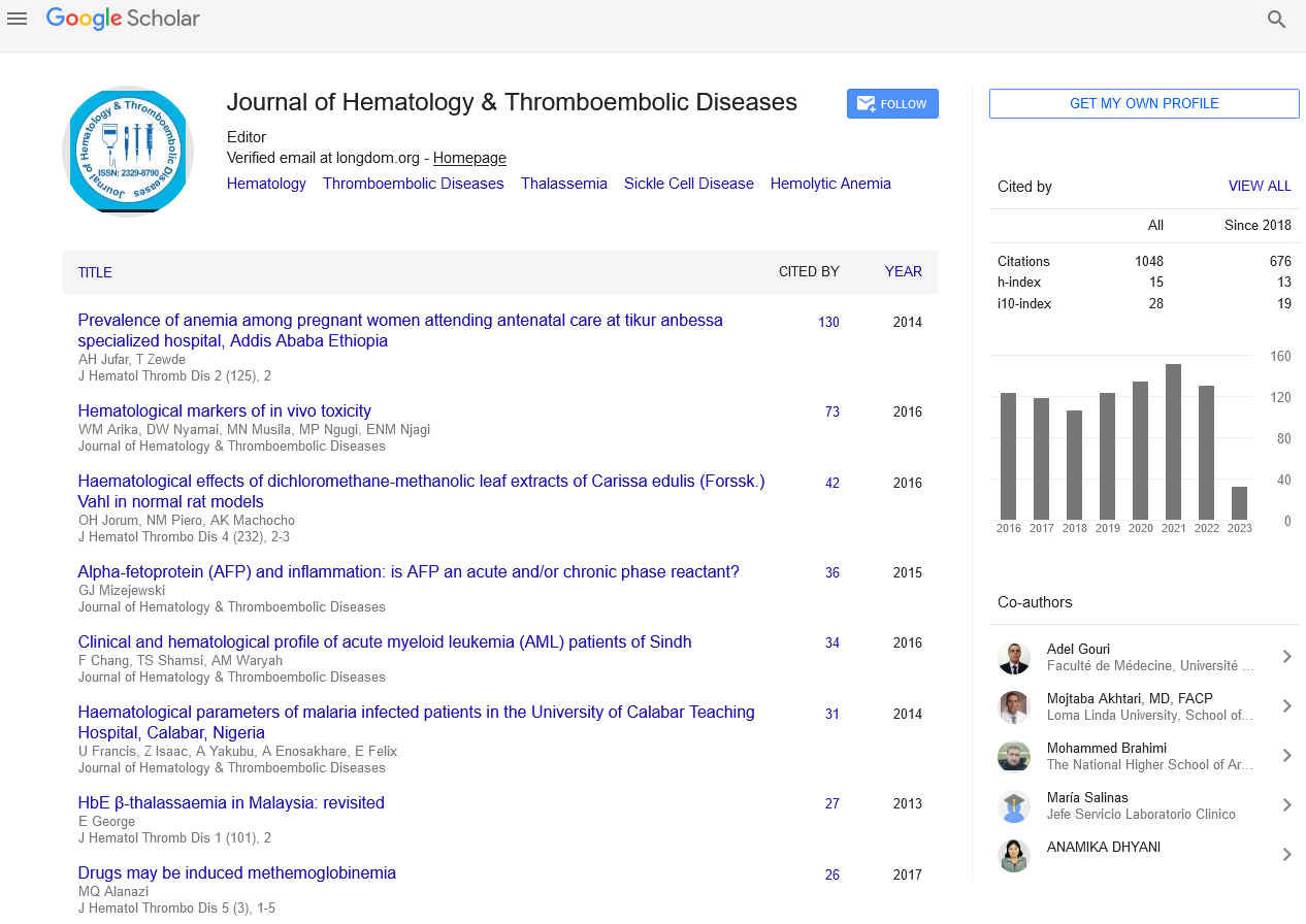 Citations Report Journal Of Hematology And Thromboembolic Diseases