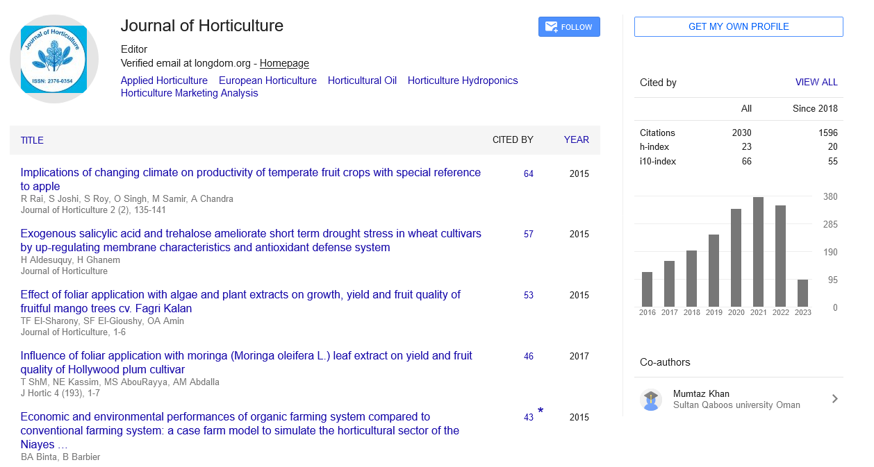 Peer Reviewed Open Access Journals