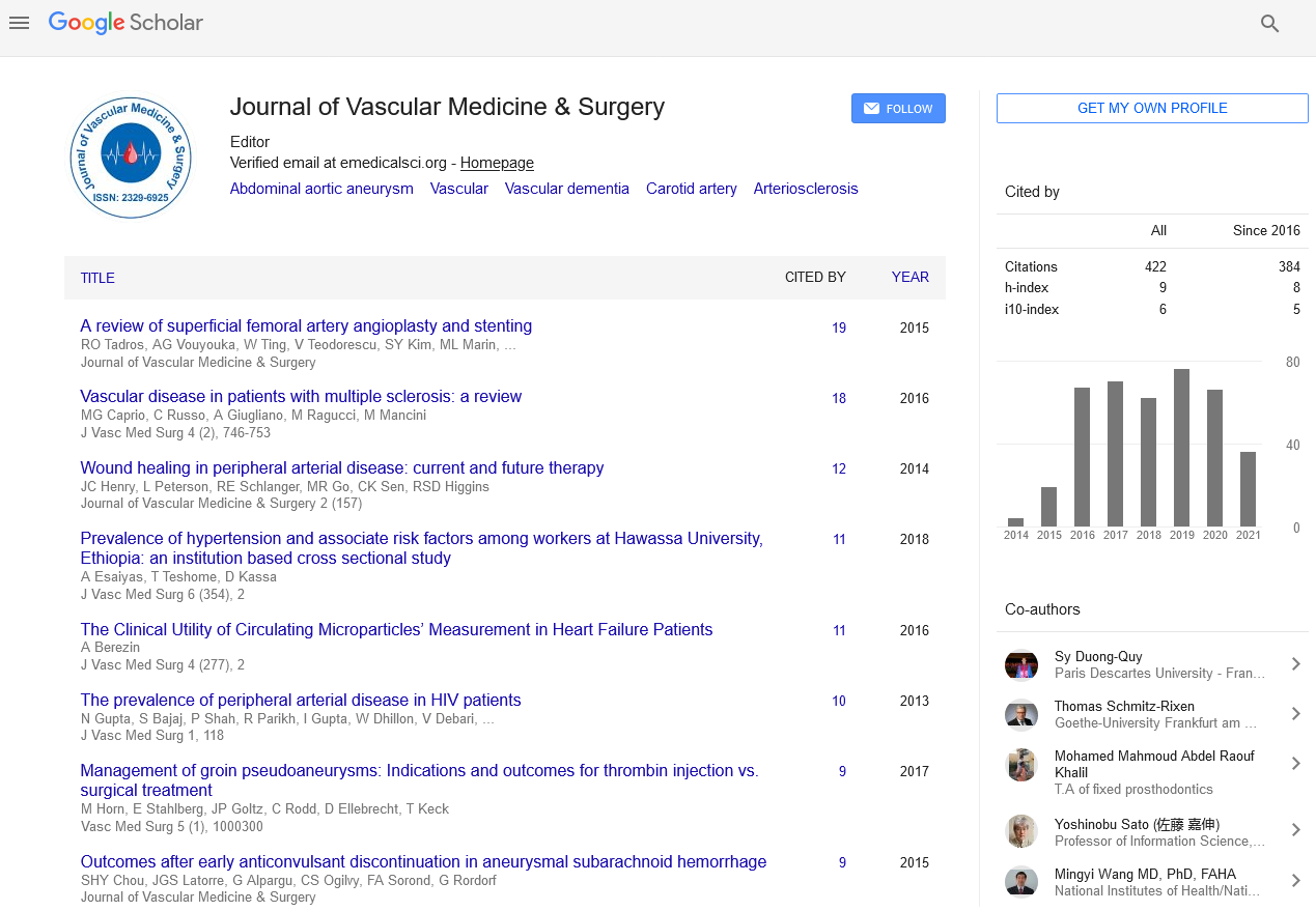 Citations Report Journal Of Vascular Medicine And Surgery