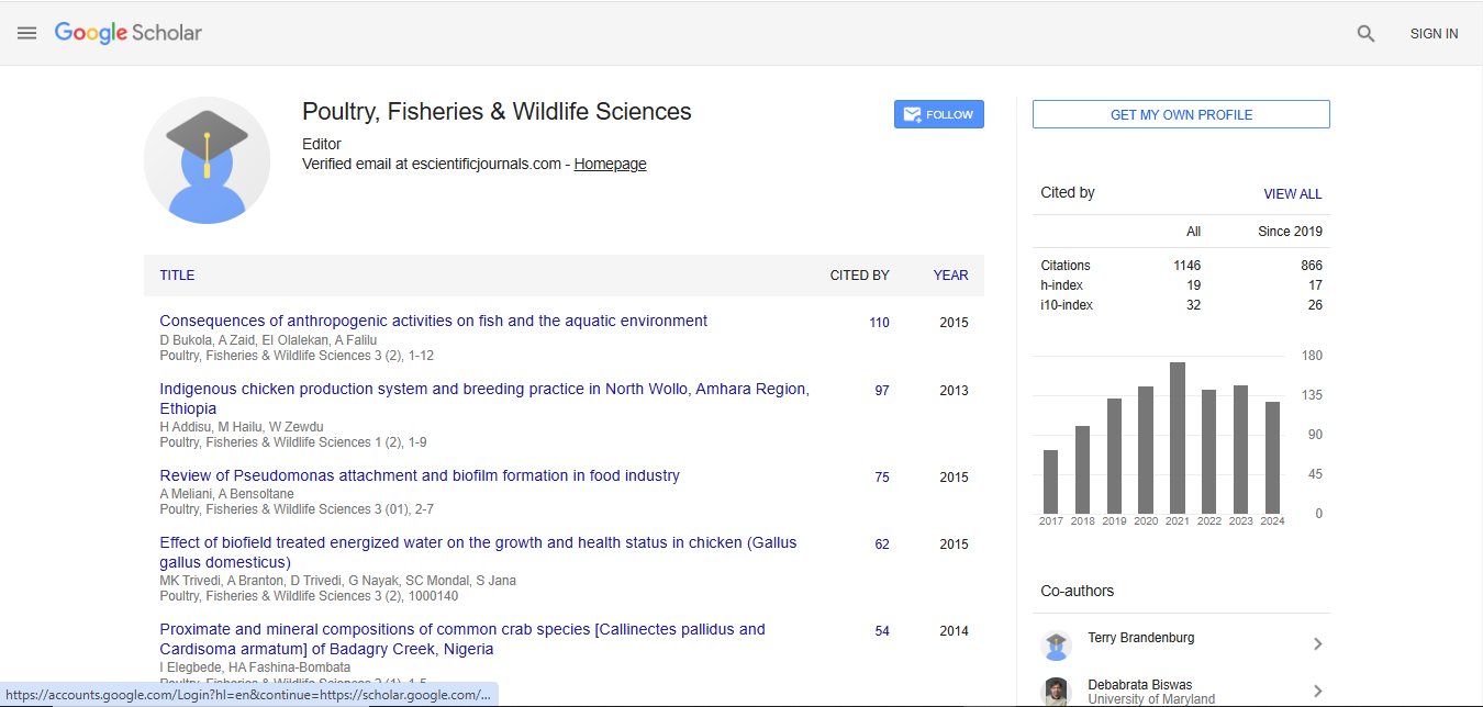 Poultry, Fisheries & Wildlife Sciences
