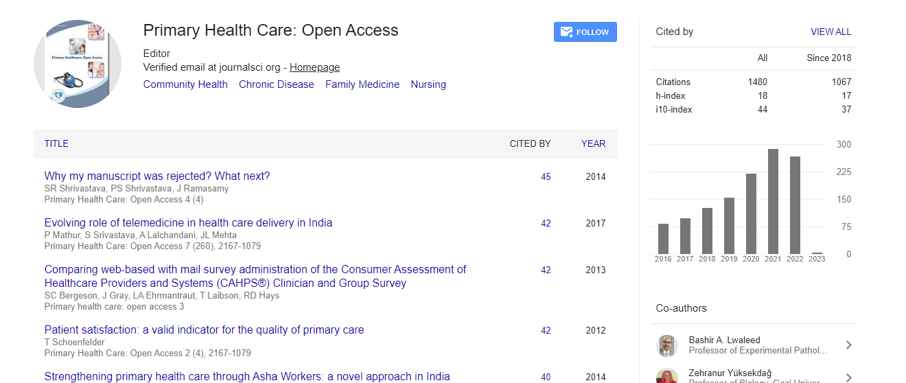 primary care diabetes journal impact factor