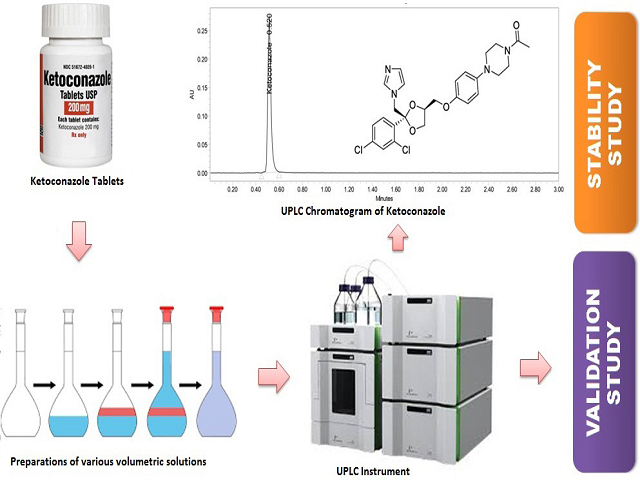 Pharmaceutical