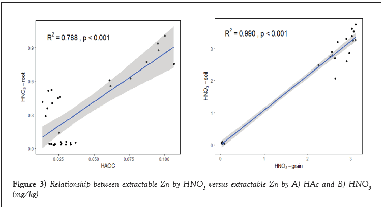 extractable