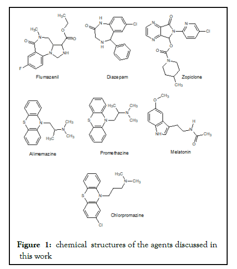 Anesthesia-Clinical-structures