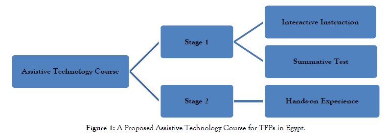 Autism-Assistive-Technology