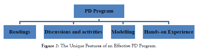 Autism-Features-Effective