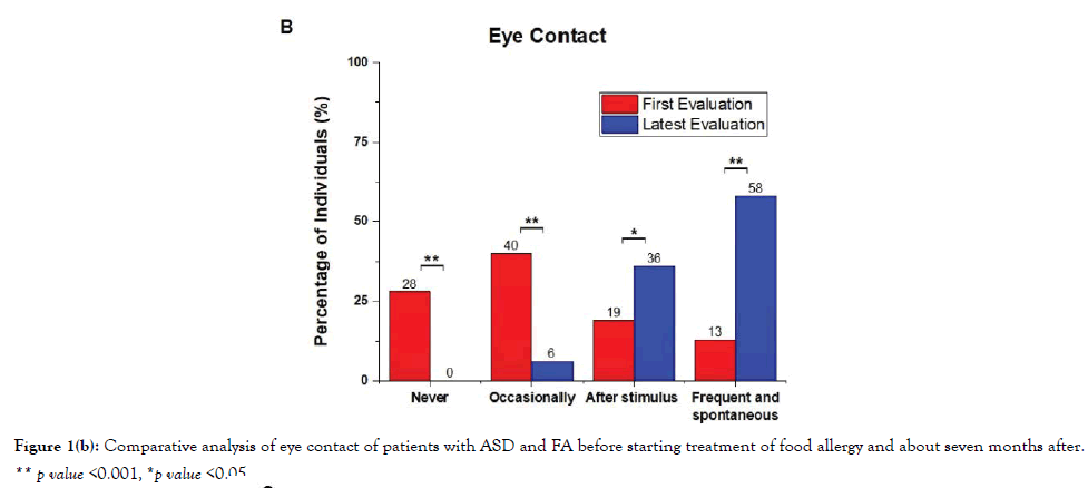 Autism-contact-patients