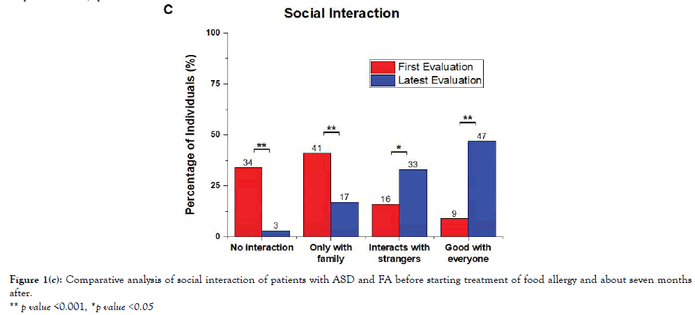 Autism-social-interaction