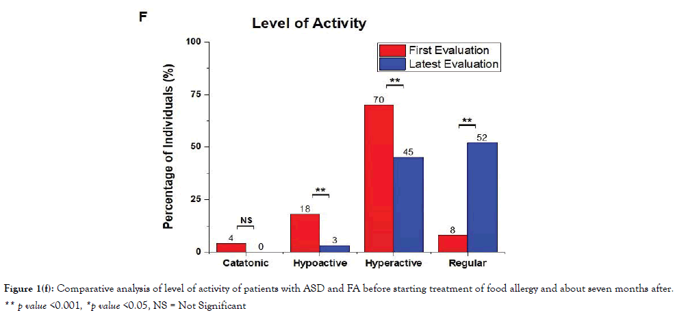 Autism-starting-patients