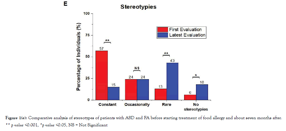 Autism-starting-treatment