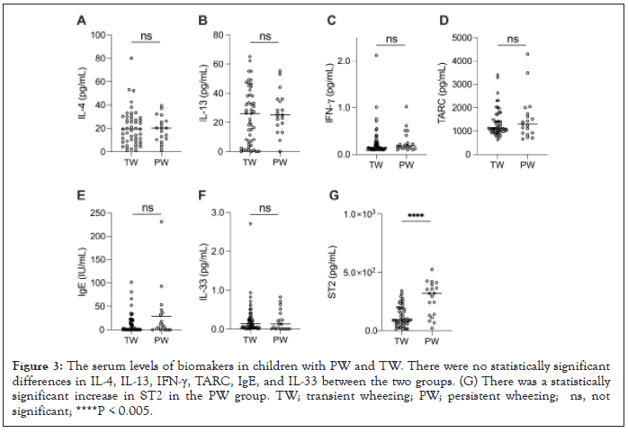 Clinical-Cellular-levels