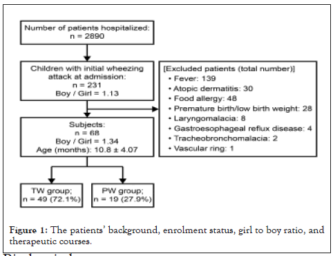 Clinical-Cellular-ratio