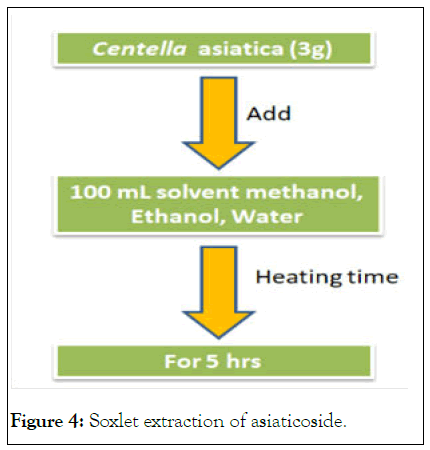 Dermatology-extraction