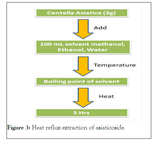 Dermatology-reflux