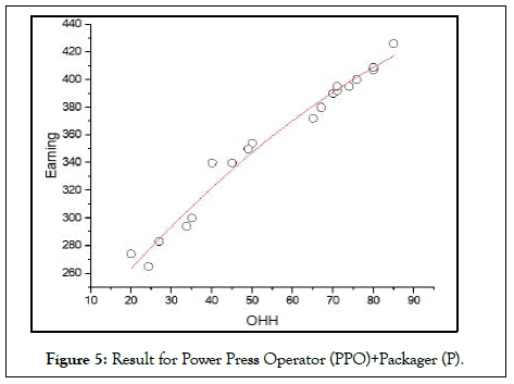 Ergonomics-Power