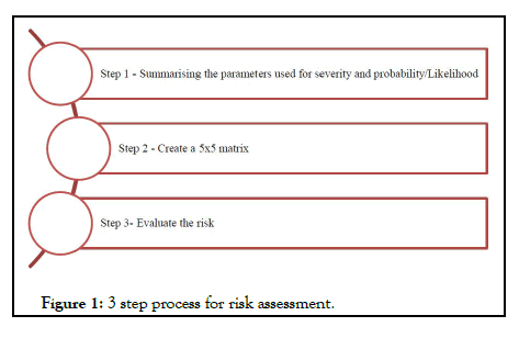 Ergonomics-assessment