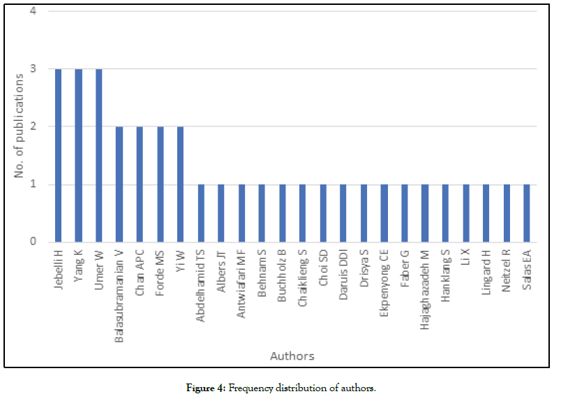 Ergonomics-distribution