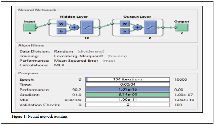 Ergonomics-network