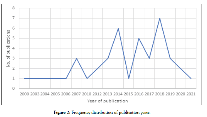 Ergonomics-publication