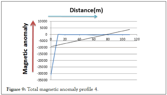 Totalmagnetic