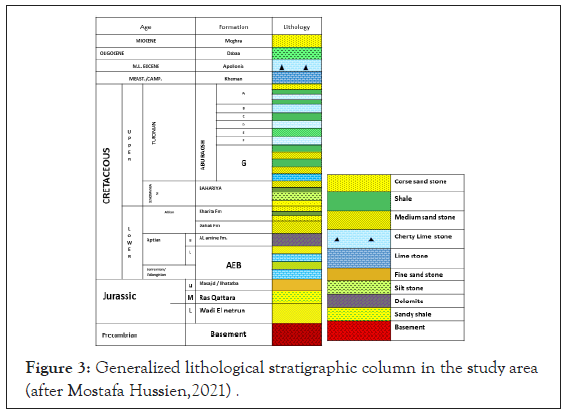 lithological