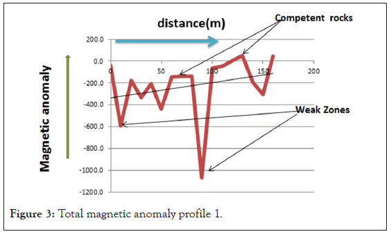 magnetic