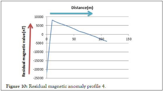 magneticanomaly