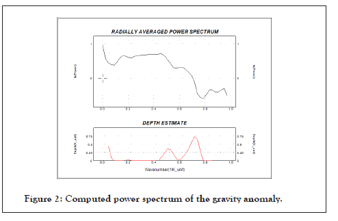 Geology-Geophysics-power