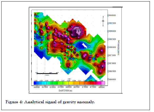 Geology-Geophysics-signal