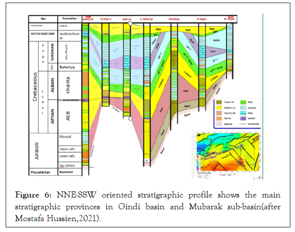 stratigraphic