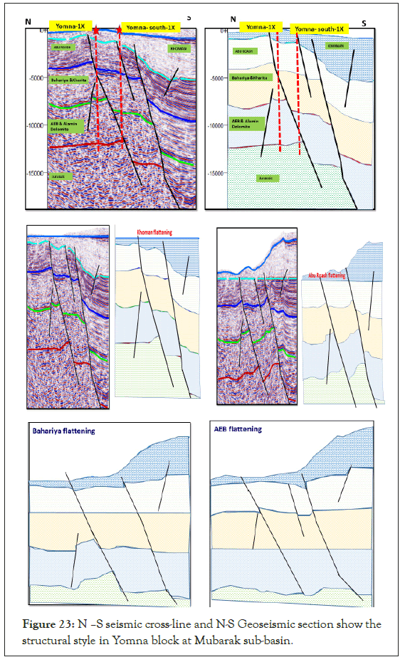 structural