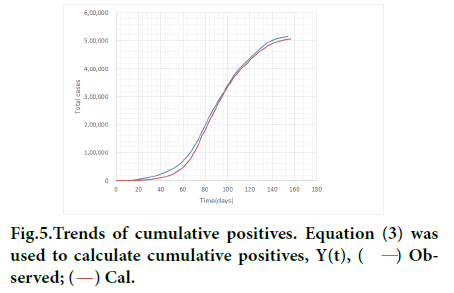 Harmonized-Pharmacy-cumulative