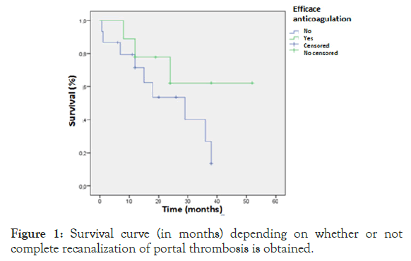 Hepatology-Gastrointestinal-curve