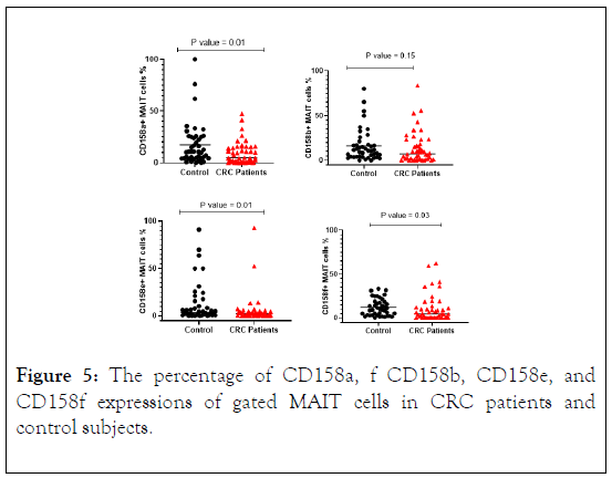 IGOA-cells