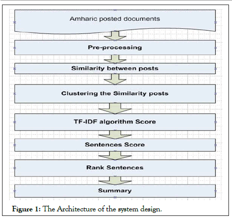 Information-Technology-system