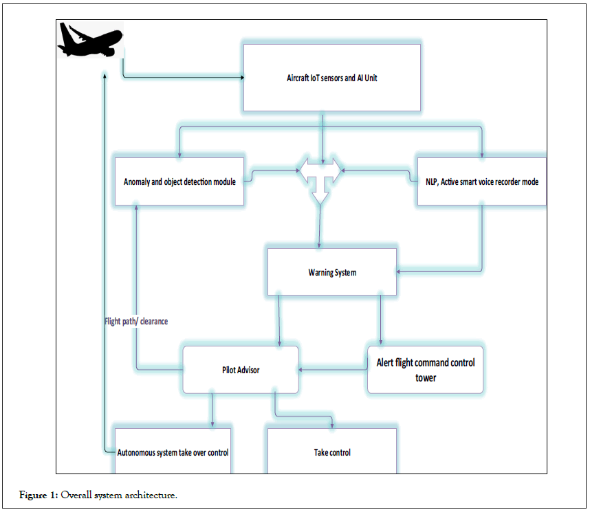 Information-Technology-system