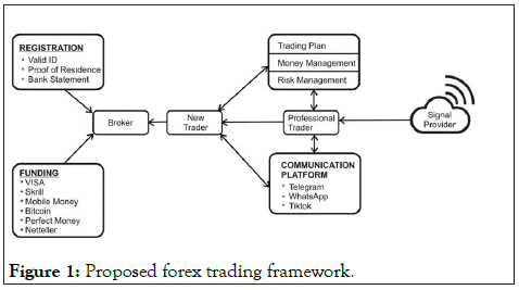 Information-Technology-trading