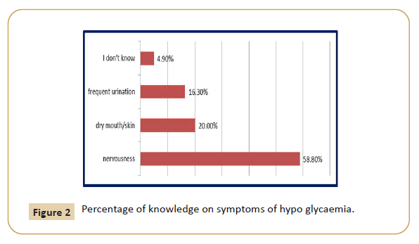 hypo