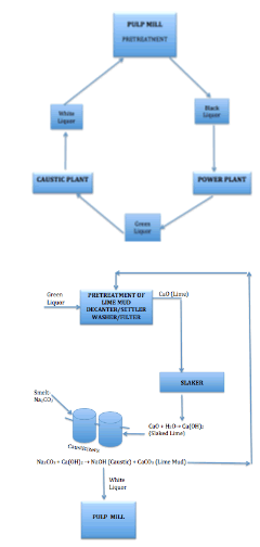 Journal-Chemical-Engineering-Process-Technology-Closed