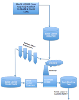 Journal-Chemical-Engineering-Process-Technology-Hybrid