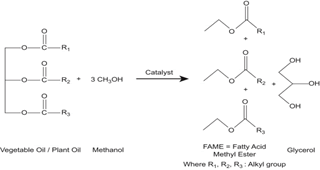 Journal-Chemical-Engineering-Process-Technology-Tran