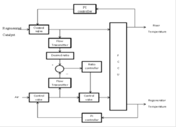 Journal-Chemical-Engineering-Process-Technology-first