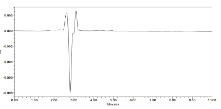 Journal-Chromatography-Separation-Techniques-Blank