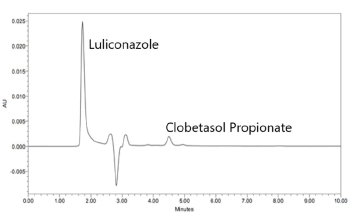 Journal-Chromatography-Separation-Techniques-Chromatogram