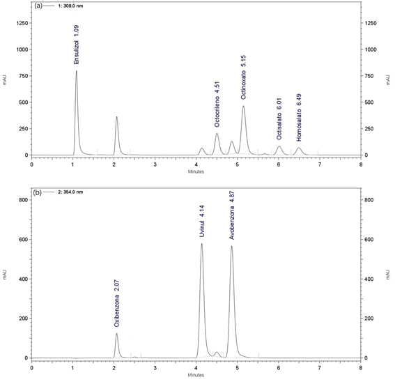 Journal-Chromatography-Separation-Techniques-Chromatographic