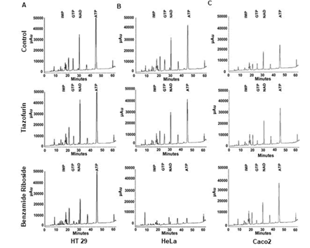 Journal-Chromatography-Separation-Techniques-Elution