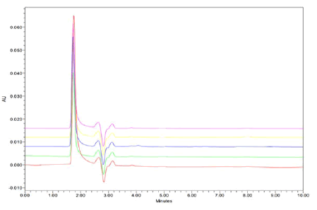 Journal-Chromatography-Separation-Techniques-Linearity